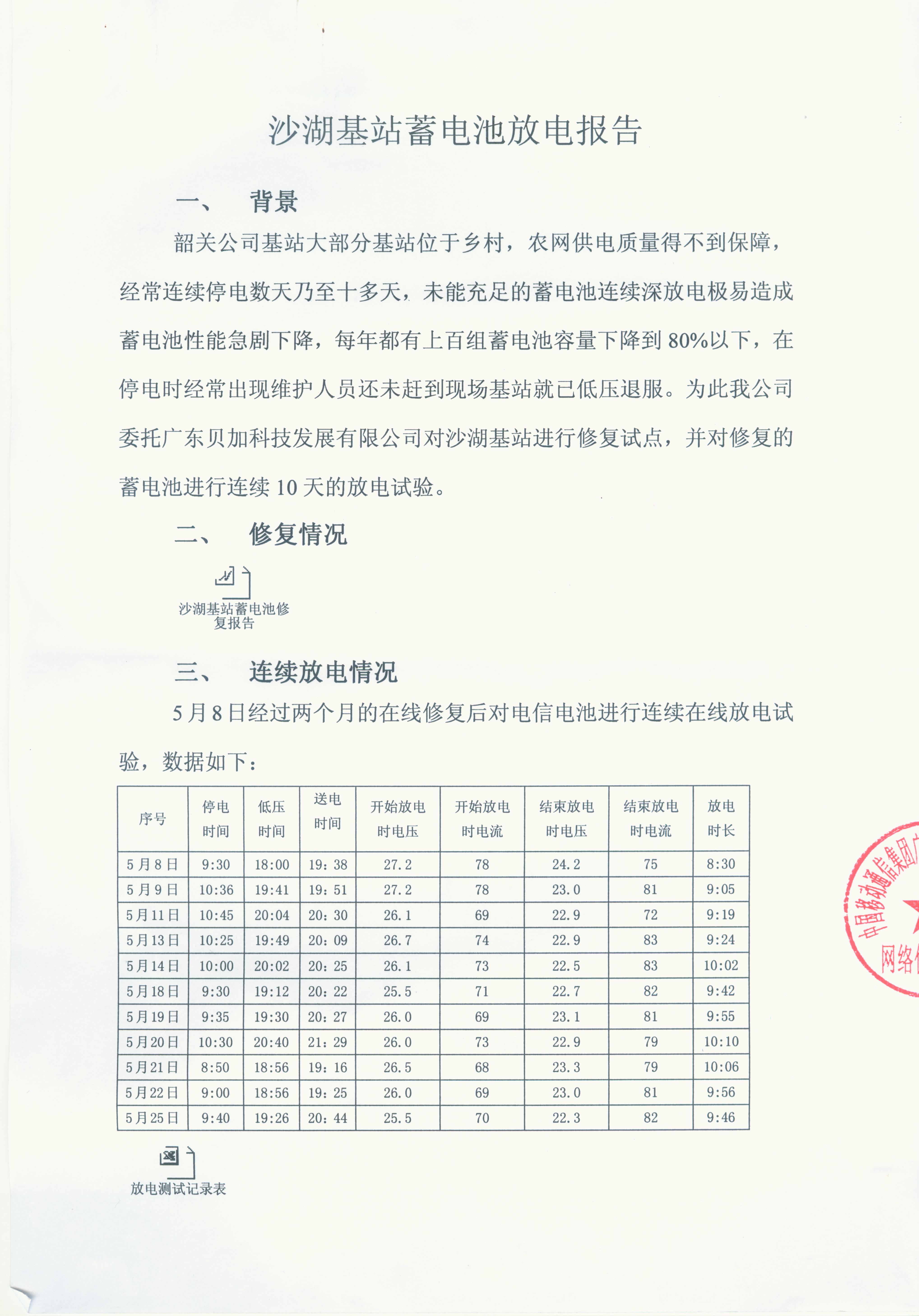项目检测报告